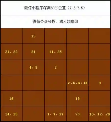 王者猎人孙策最强阵容搭配(三国志战略版孙策最佳战法)插图1