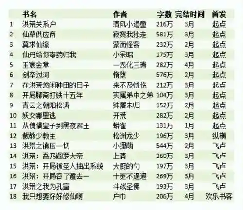 武侠之无上真神(武侠上下五千年)插图2
