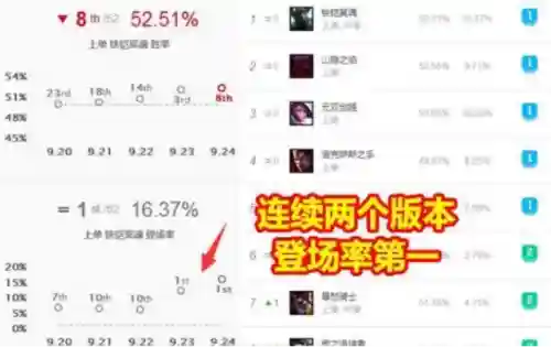 屠夫盖伦阵容搭配最新(联合狩猎最强屠夫搭配)插图1
