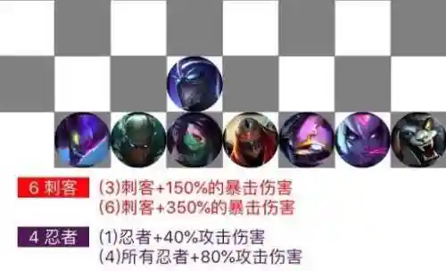 云顶无敌阵容最强搭配(云顶之弈最厉害的阵容)插图3