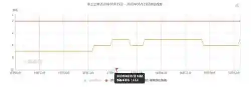 率土之滨剑灵阵容搭配最新(率土之滨二赛季开荒阵容)插图9