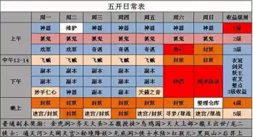 梦幻西游新手教程(梦幻西游官方网站)插图4