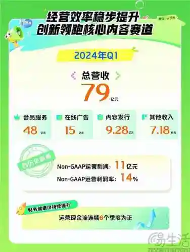 爱奇艺会员(1元购七天爱奇艺vip)插图1