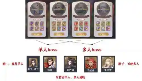 悬赏的阵容魂环搭配(斗罗大陆悬赏高分阵容)插图2