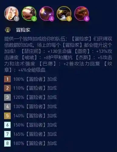 7.5怒翼龙阵容搭配(异界突袭5阵容)插图1