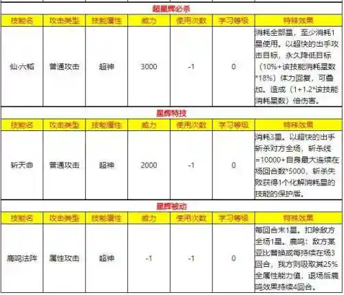 奥拉星手游贴吧(奥拉星手游目前最强亚比)插图20