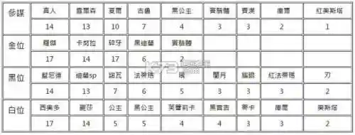 黑迪应该搭配什么阵容(迪奥娜阵容搭配平民)插图3