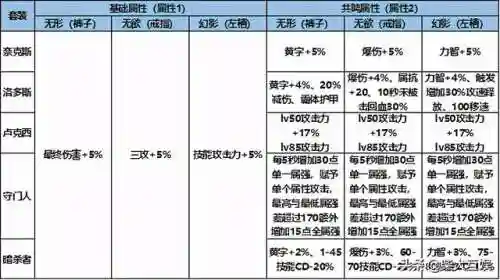 dnf守护者龙骑士加点(dnf女光明骑士技能加点图)插图6