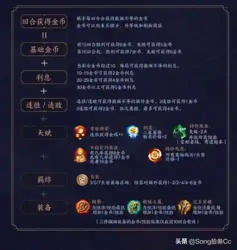 王者棋盘群雄阵容怎么搭配(王者荣耀棋盘最佳阵容)插图3 王者棋盘群雄阵容怎么搭配(王者荣耀棋盘最佳阵容)插图3
