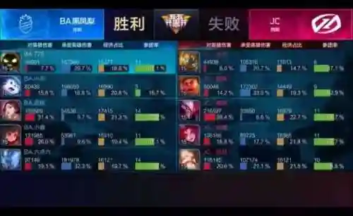 小剑最新单挑阵容搭配(太乙男剑阵容最强搭配)插图7