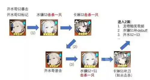 龙13水扇阵容搭配(金铲铲老鼠主c阵容最新)插图4