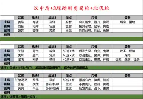 关关赵洞察枪阵容搭配(赵云张飞关银屏洞察枪)插图5