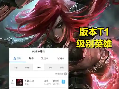 卡特琳娜符文天赋(lol锐雯最新符文天赋)插图1