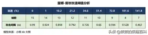 露娜出装六神装(国服第一露娜铭文搭配)插图20