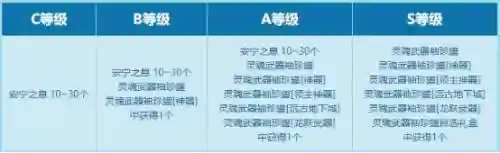 灵魂武器怎么幻化(武器幻化的武器在哪里)插图5