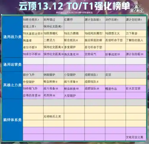 艾欧剑魔阵容搭配攻略(云顶之弈剑魔主c阵容)插图21