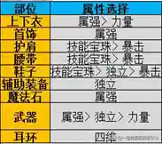 帝血弑天技能加点图(帝血弑天觉醒后叫什么)插图8