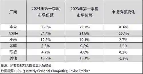2023最建议买三款平板(二手平板在哪里买靠谱)插图13