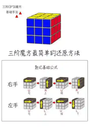 魔方三阶还原教程(3阶魔方教程1~7步骤公式)
