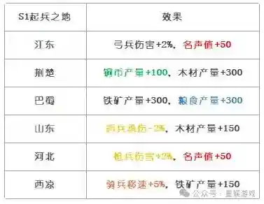 巴蜀天下新手阵容搭配攻略(蜀国最强阵容搭配推荐)插图16 巴蜀天下新手阵容搭配攻略(蜀国最强阵容搭配推荐)插图16
