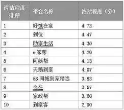 网络钟点工(钟点工平台)插图1