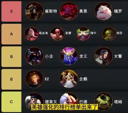 英雄之力小法阵容搭配(魔法英雄平民最强阵容)