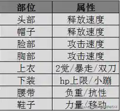 帝血弑天技能加点图(帝血弑天觉醒后叫什么)插图3