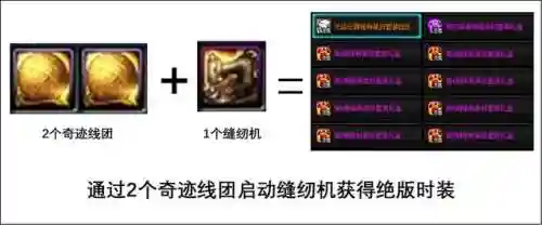 dnf奇迹缝纫机活动(dnf活动大全)插图3