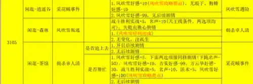 侠客风云传少年英雄会攻略(侠客风云传十大最强武功)插图13