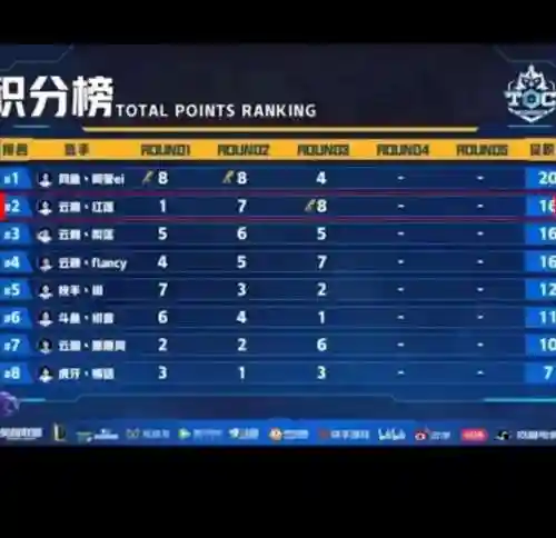 封神契约刷图阵容搭配(封神召唤师平民最强阵容)插图24