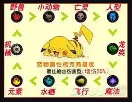 魔兽世界宠物对战怎么玩(wow宠物对战升级攻略)插图7