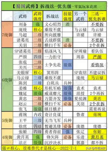 程昱低级武将阵容搭配(程昱魏骑阵容)