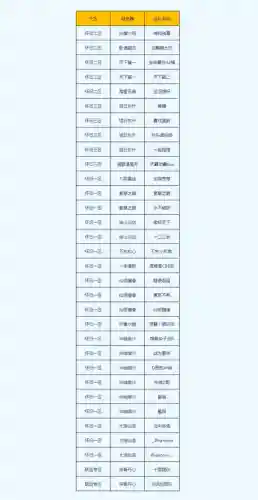 星域战队阵容搭配推荐(星陨之地阵容推荐)插图1
