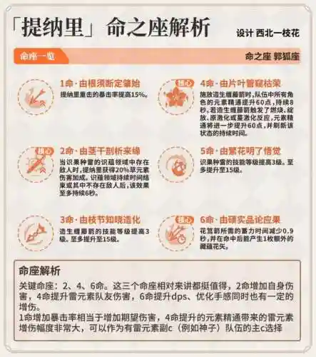 提纳里阵容搭配推荐(托尼帕克最佳阵容)插图6