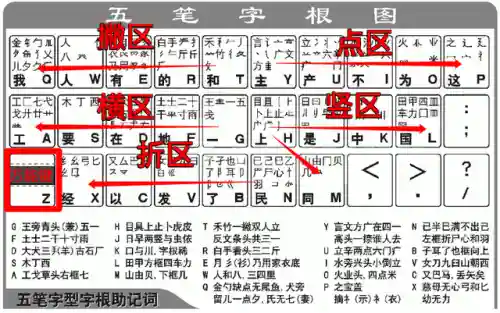五笔字根表图片 口诀(86五笔字根表高清大图)插图1