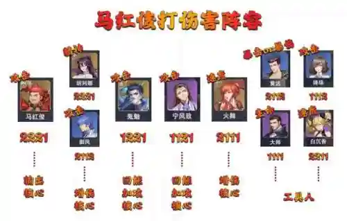 胖子打悬赏阵容怎么搭配(斗罗大陆胖子主c的阵容)插图6