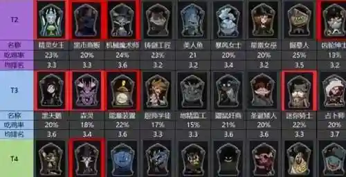 极乐之夜搭配什么阵容最好(白夜极光最强阵容)插图1