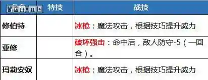 火焰信仰技能搭配推荐阵容(火主平民暴力阵容)插图4