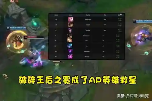 轮子妈无限火力出装(轮子妈最新出装顺序)插图5