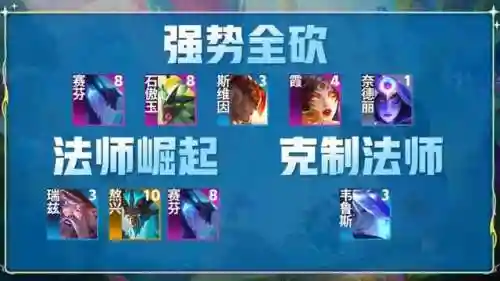 法师格斗阵容搭配推荐图(云顶之弈最新法师阵容)插图3