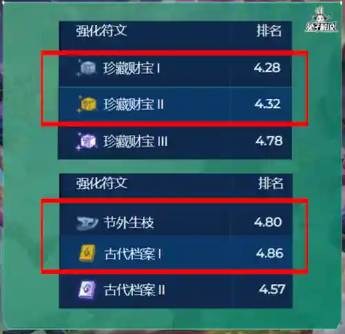 好玩的专职阵容搭配图(0氪平民咸鱼推图最强阵容)插图7