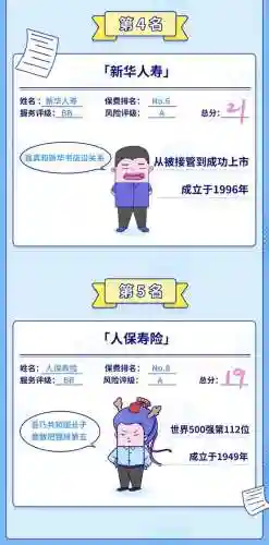 保险公司哪家口碑最好(中国车险最好十大排名表)插图10