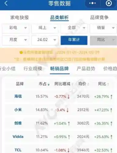 智能电视应用市场(应用商店排行榜)
