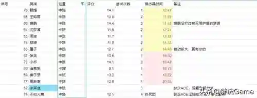 绝悟试炼人机阵容搭配(幻境试炼阵容搭配攻略)插图4
