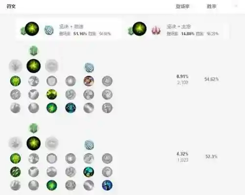 德邦符文怎么配(德邦秒人出装)插图14