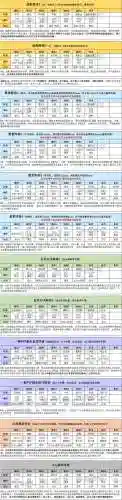 魂师对决新区阵容搭配(斗罗大陆魂师对决新区开服时间)插图8