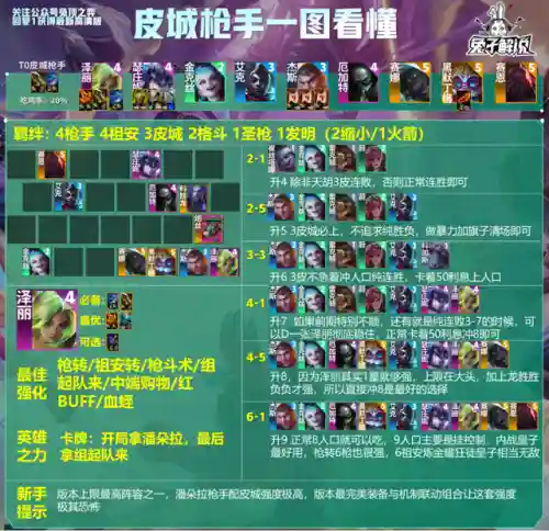 皮城枪手完整阵容搭配(甘宁枪兵最强阵容搭配)插图7 皮城枪手完整阵容搭配(甘宁枪兵最强阵容搭配)插图7