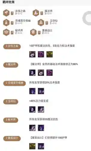 天才小法师阵容搭配图片(小小法师无尽模式最强搭配)插图2