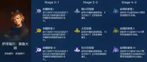 寻找战利品伊泽阵容搭配(艾尔多战记后期最强阵容)插图1