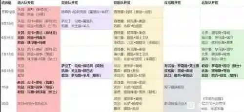 关羽战王阵容搭配图(三国志战略版吕布阵容)
